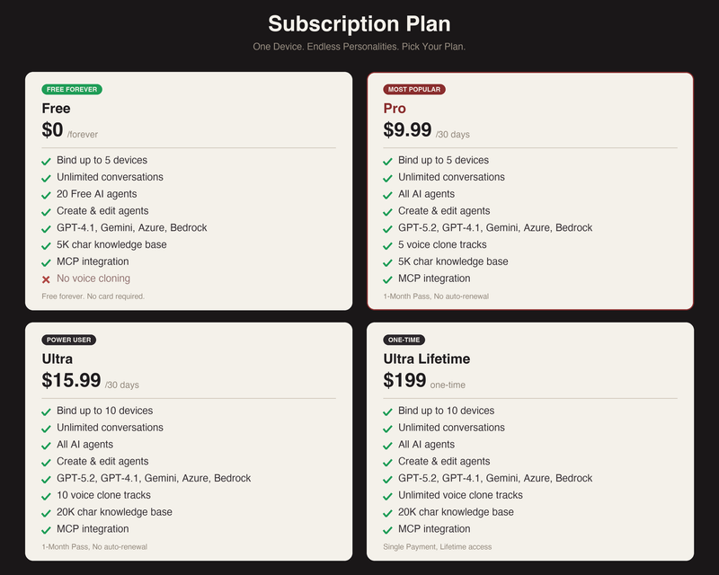 AIPI Lite subscription plans — Free, Pro, Ultra, Lifetime (Free to start, no auto-renewal)
